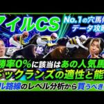 【マイルCS】勝率0%の悲惨な人気馬とドックランズの参戦理由！今のマイル路線で買うべき穴馬