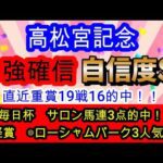 【競馬予想】高松宮記念2026　データ　枠　コース　全てが完璧！　良馬場中京1200mなら1番強いです！！