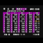 ばんえい十勝ＬＩＶＥ　2025年6月22日