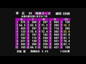 ばんえい十勝ＬＩＶＥ　2025年6月22日