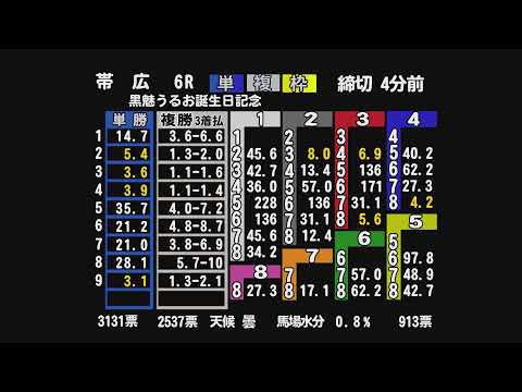 ばんえい十勝LIVE 2025年6月2日