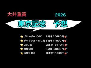 【競馬予想】　大井重賞　東京記念　予想　2026
