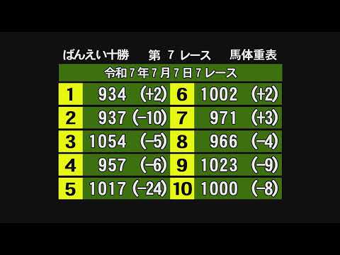 ばんえい十勝ＬＩＶＥ　2025年7月7日