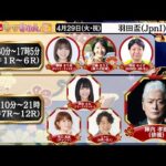 TCK公式LIVE「ウマきゅん」羽田盃 2025/4/29  ※13時30分配信開始・出演者登場