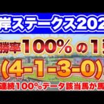 【根岸S2026】先週も100%データが絶好調🎯本命馬も2着に好走！