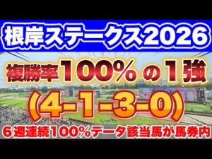 【根岸S2026】先週も100%データが絶好調🎯本命馬も2着に好走！