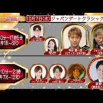 TCK公式LIVE「ウマきゅん」ジャパンダートクラシック 2026/10/7  ※13時30分配信開始・出演者登場